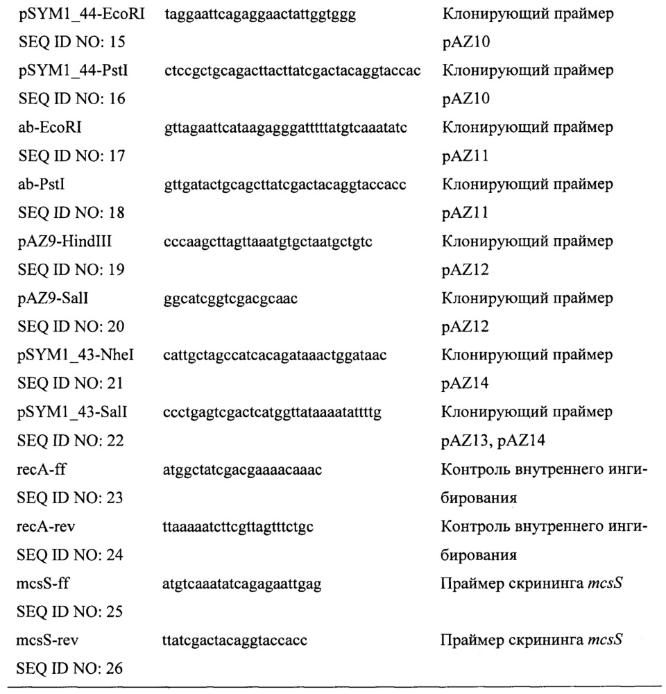 Продуцируемый бактериями микроцин с, новый антимикробный пептид, эффективный против патогенных микроорганизмов, например энтерогеморрагической escherichia coli (ehec) (патент 2651478)