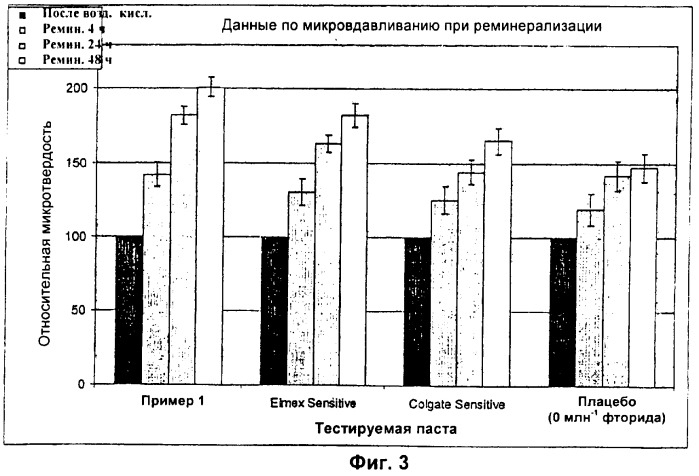 Композиция средства для чистки зубов, не содержащая алкилсульфата и ортофосфата, содержащая источник фторида и абразив для зубов на основе диоксида кремния (патент 2431464)