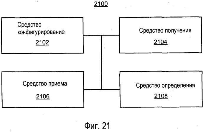 Конфигурирование терминала доступа и управление доступом (патент 2488238)