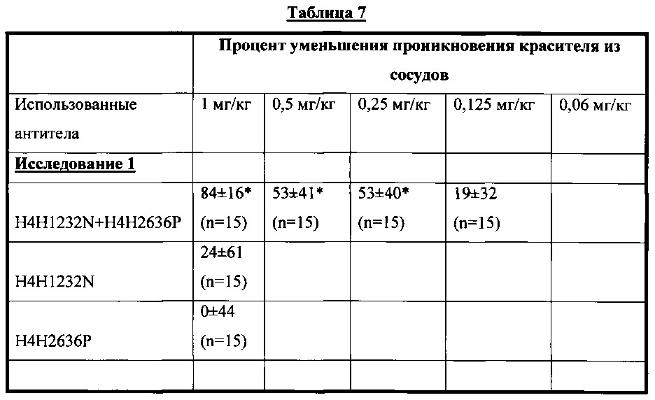 Человеческие антитела к fel d1 и способы их применения (патент 2658491)