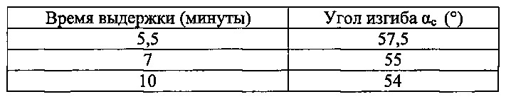 Способ изготовления деформационно-упрочненных стальных деталей с покрытием и листы с предварительно нанесенным покрытием для изготовления этих деталей (патент 2610995)