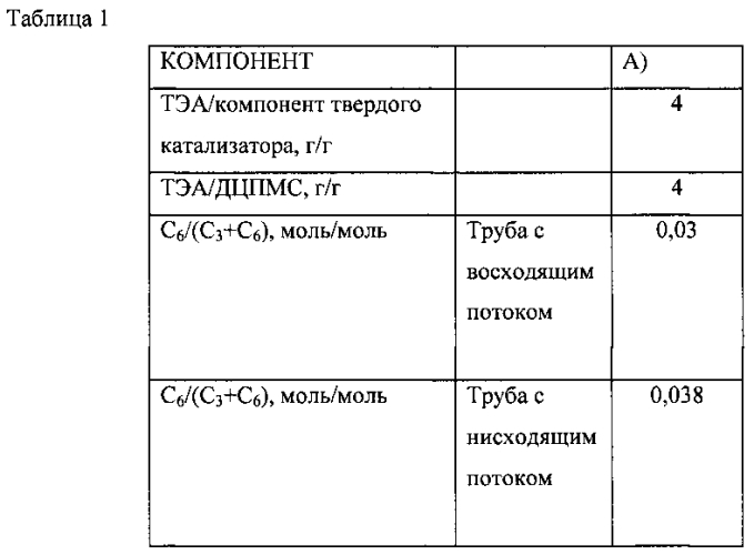 Композиции из тройных сополимеров на основе пропилена для труб (патент 2583372)