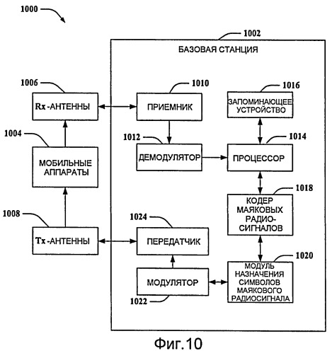 Кодирование маяковых радиосигналов в системах беспроводной связи (патент 2426260)