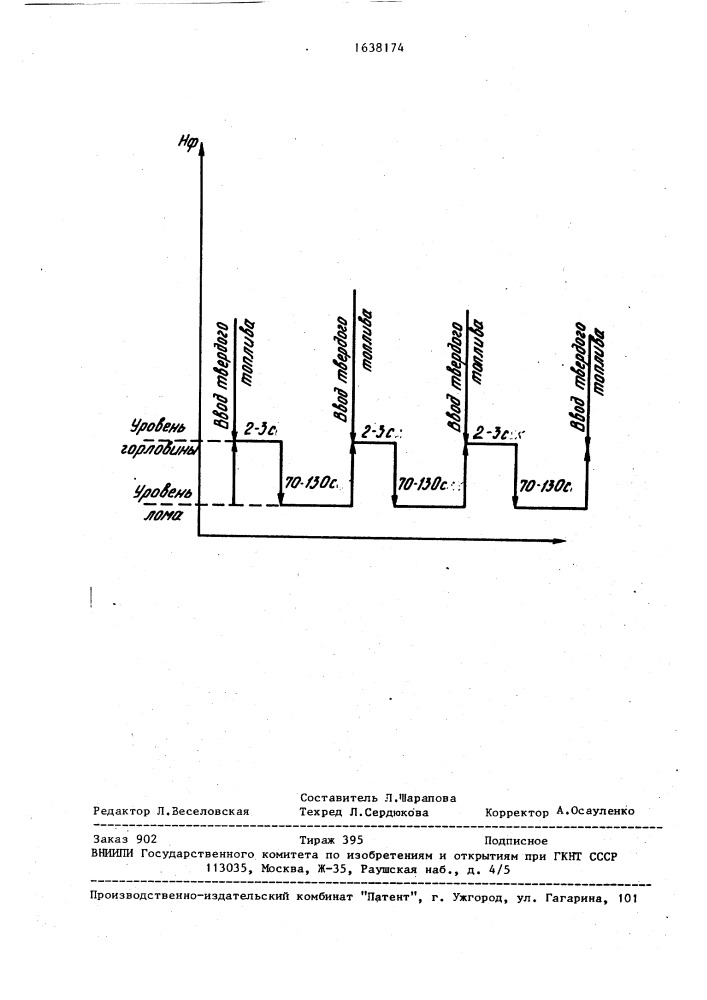 Способ предварительного нагрева лома в конвертере (патент 1638174)