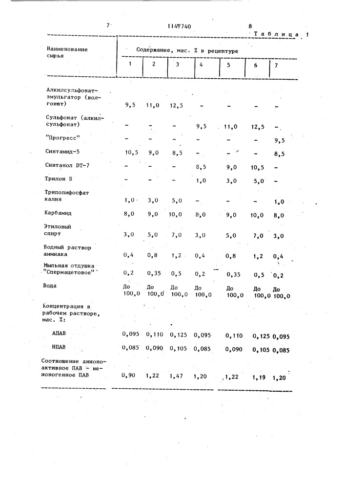 Средство для очистки твердой поверхности (патент 1147740)