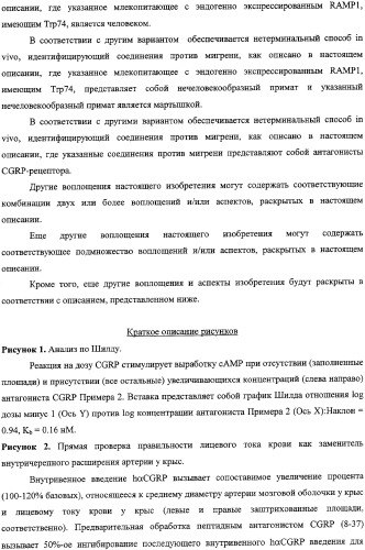 Антагонисты пептидного рецептора, связанного с геном кальцитонина (патент 2341526)