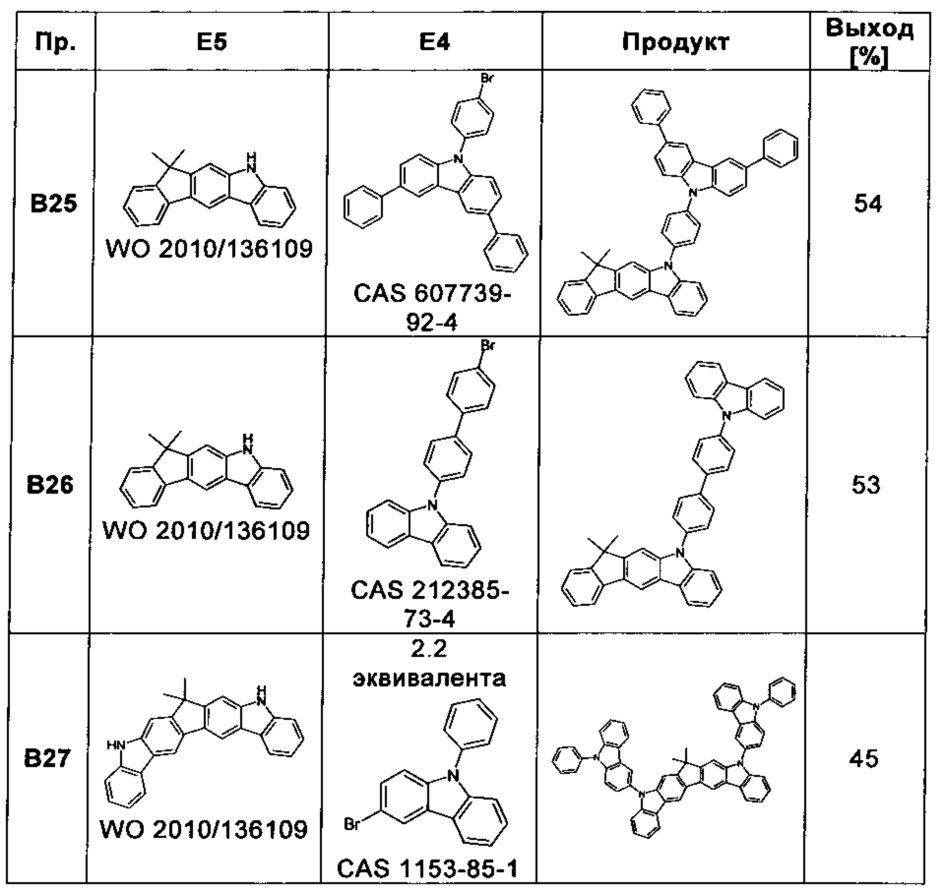 Производные карбазола для органических электролюминисцентных устройств (патент 2626977)