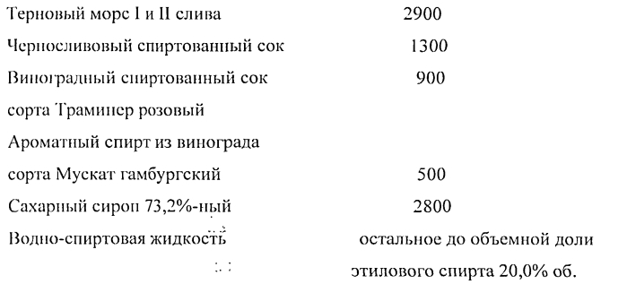 Наливка "терновочка" (патент 2565558)