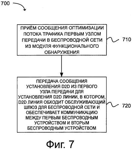 Механизмы одноранговой (d2d) коммуникации (патент 2581622)