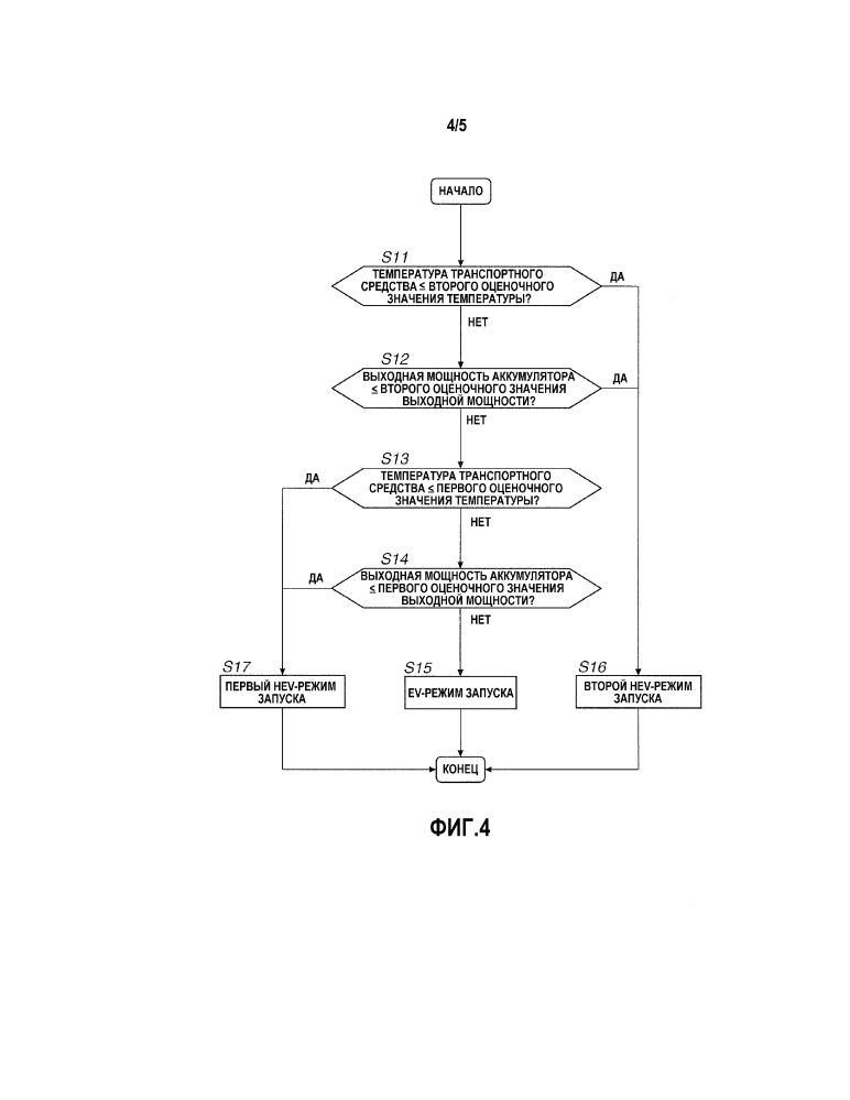 Устройство управления запуском и способ управления запуском для гибридного транспортного средства (патент 2637076)