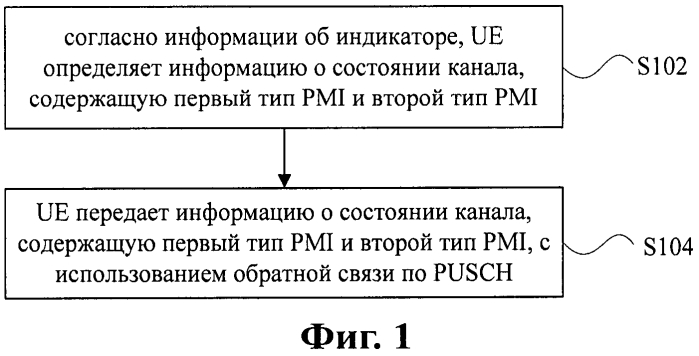 Способ и терминал для передачи информации о состоянии канала с использованием обратной связи (патент 2573276)