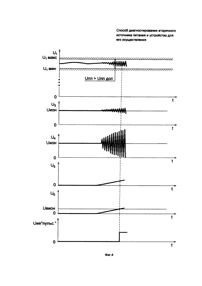 Способ диагностирования вторичного источника питания и устройство для его осуществления (патент 2606806)