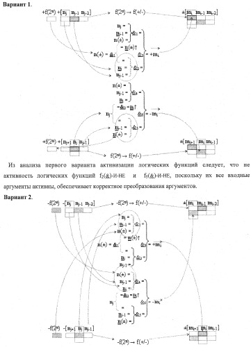 Функциональная структура процедуры логического дифференцирования d/dn аналоговых сигналов &#177;[ni]f(2n) с учетом их логического знака n(&#177;) (варианты) (патент 2413988)