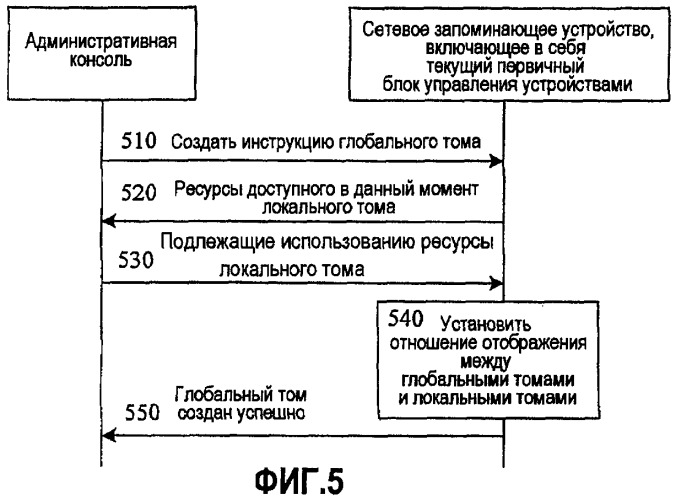 Виртуальная сетевая система хранения информации, сетевое запоминающее устройство и виртуальный способ (патент 2427891)