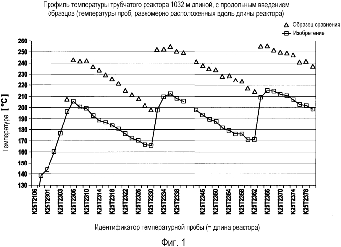 Пэнп высокого давления для использования в медицине (патент 2564023)