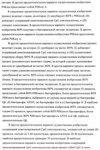 Упакованные иммуностимулирующей нуклеиновой кислотой частицы, предназначенные для лечения гиперчувствительности (патент 2451523)