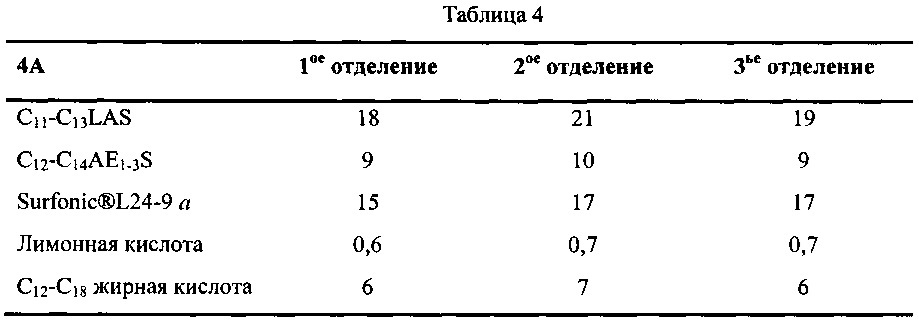 Капсула, содержащая жидкий моющий состав (патент 2619100)