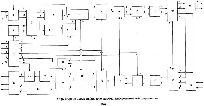 Цифровой модем информационной радиолинии цм ирл (патент 2583715)