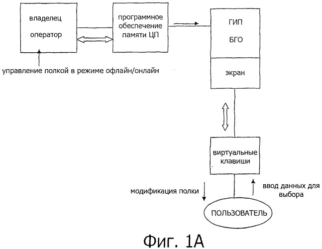 Автоматическая дозирующая машина и способ управления этой машиной (патент 2509367)