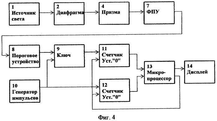 Способ измерения показателя преломления и устройство для его реализации (патент 2292038)