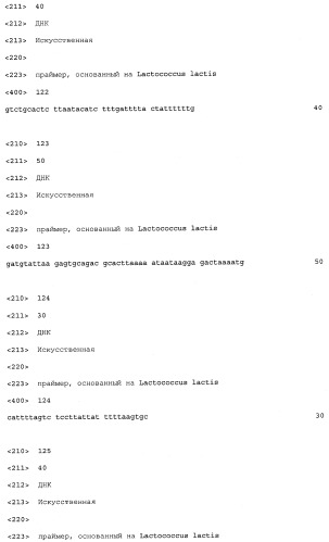 Промоторы lactococcus и их применение: (патент 2495129)