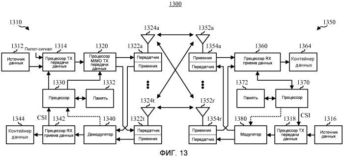 Способ и устройство для регулирования индикатора новых данных в системе беспроводной связи (патент 2480919)
