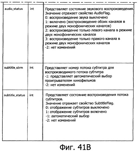 Устройство воспроизведения, способ воспроизведения и носитель записи (патент 2381574)