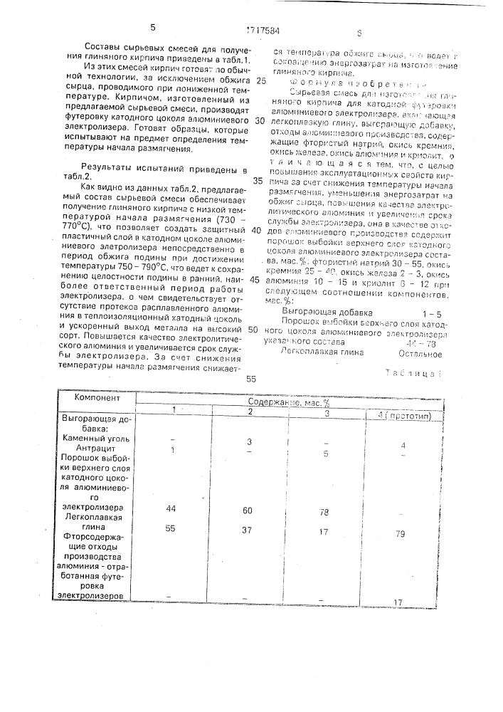 Сырьевая смесь для изготовления глиняного кирпича для катодной футеровки алюминиевого электролизера (патент 1717584)