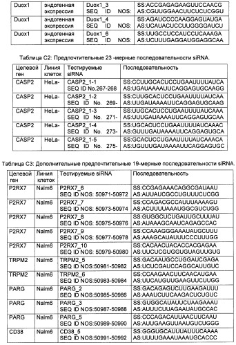 Новые структуры малых интерферирующих рнк (sirna) (патент 2487716)