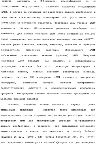 Ее3-семейство белков и соответствующие днк-последовательности (патент 2333918)