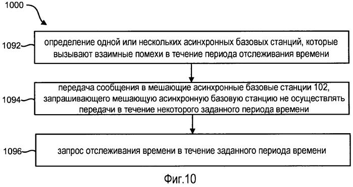 Синхронизация базовой станции в системе беспроводной связи (патент 2478262)