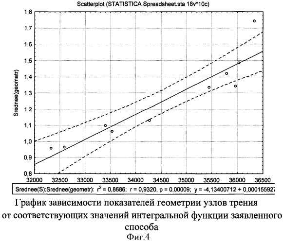 Способ для контроля качества узлов трения (патент 2344415)