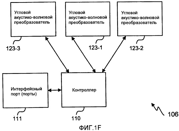 Накладной ультразвуковой многофазный расходомер (патент 2490598)