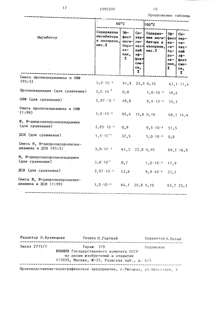 Ингибитор самопроизвольной полимеризации изопрена (патент 1098200)