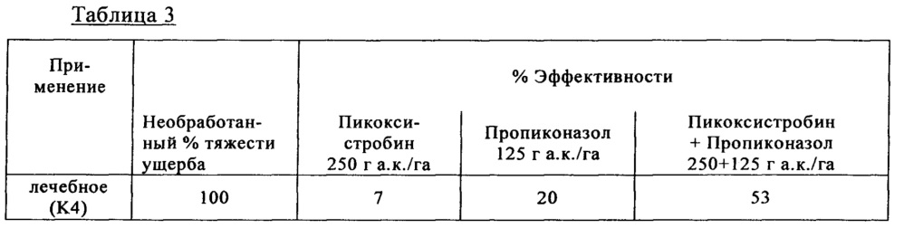 Способ борьбы с устойчивым к стробилурину septoria tritici (патент 2662289)