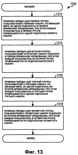 Частотно-избирательная и частотно-разнесенная передача в системе беспроводной связи (патент 2407230)