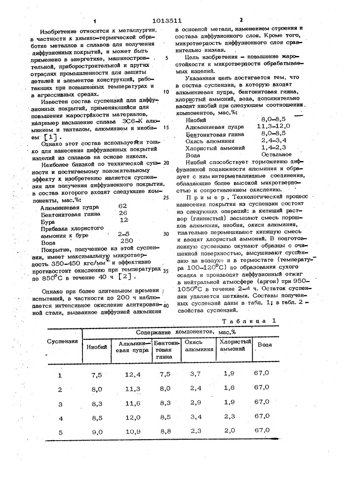 Суспензия для нанесения диффузионных покрытий (патент 1013511)