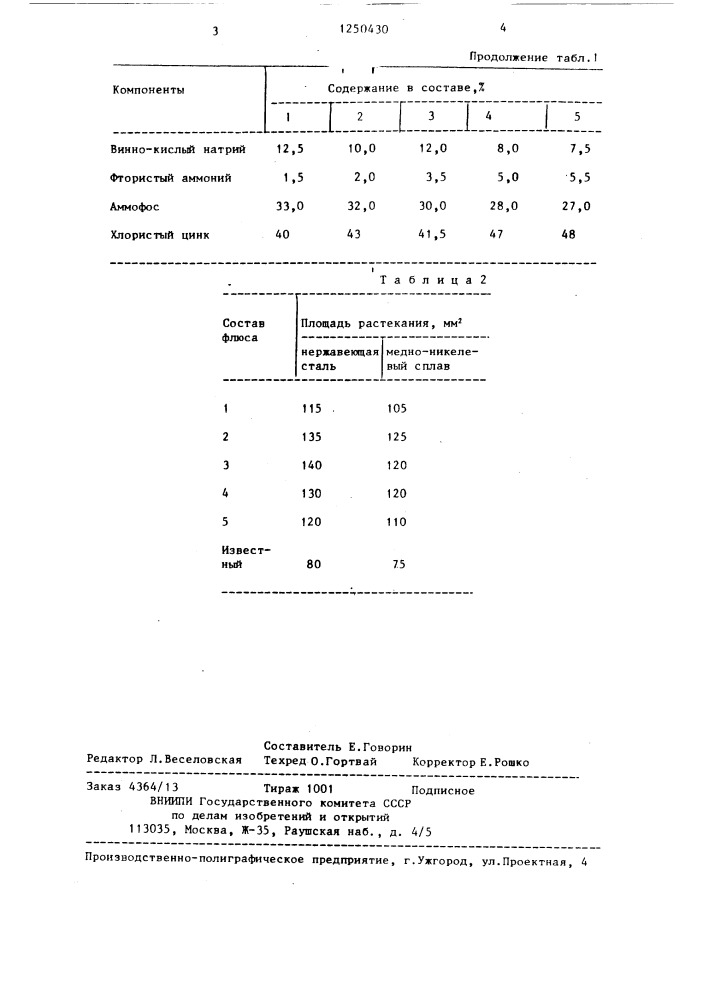 Флюс для пайки легкоплавкими припоями (патент 1250430)