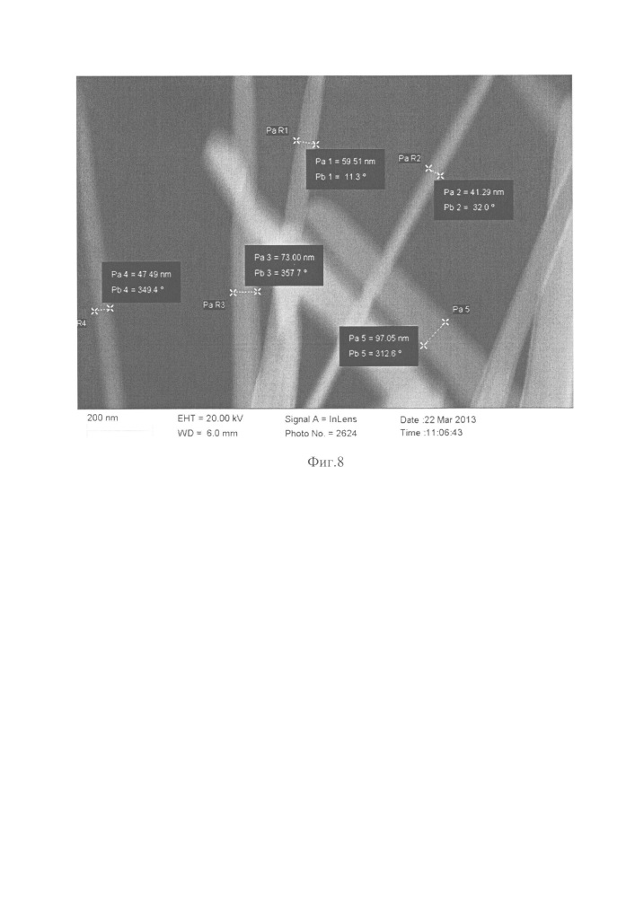 Способ получения медьсодержащих нанокатализаторов с развитой поверхностью (патент 2611620)