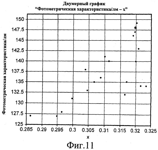 Модуль светодиода с увеличенными размерами элементов (патент 2538354)