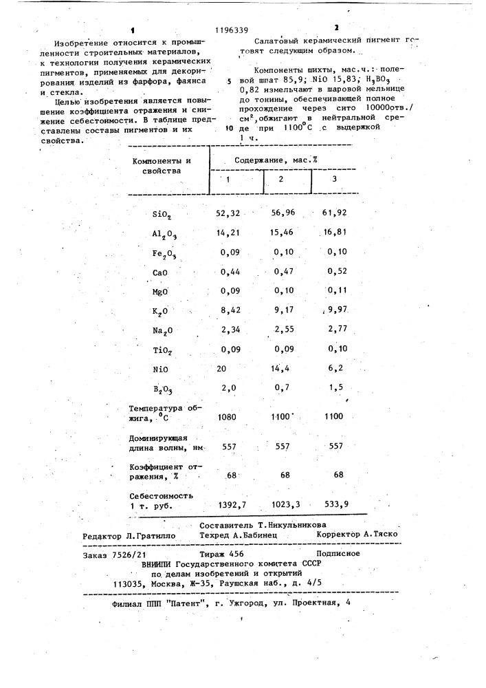 Керамический пигмент салатового цвета (патент 1196339)