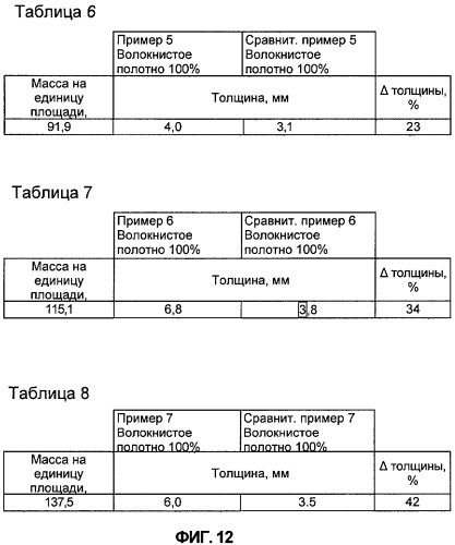 Мешочный фильтр для пылесоса (патент 2429047)
