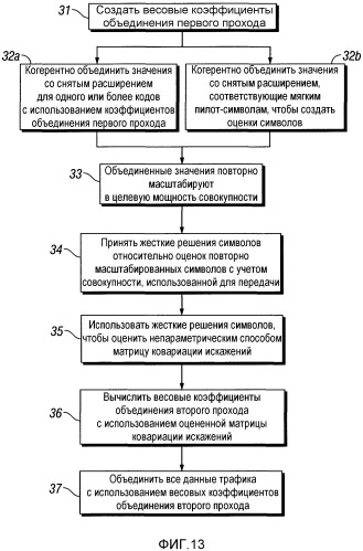 Приемник и способ для обработки радиосигналов с использованием мягких пилот-символов (патент 2519566)