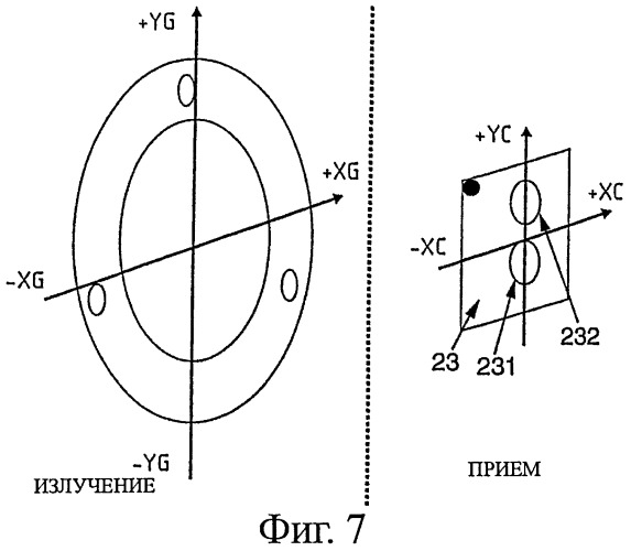 Регулирование положения подвижной рентгеноустановки (патент 2421138)