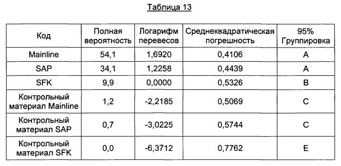 Подложка, содержащая вспененные полезные агенты, и способ ee получения (патент 2575263)