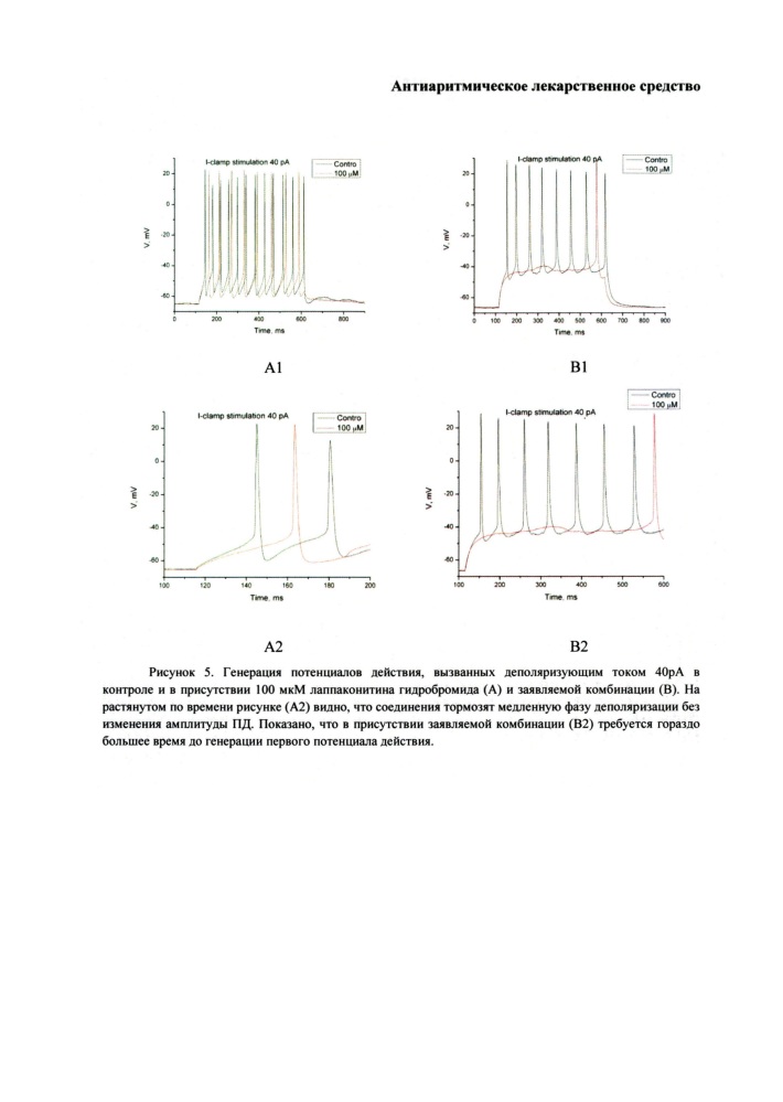 Антиаритмическое лекарственное средство (патент 2664668)