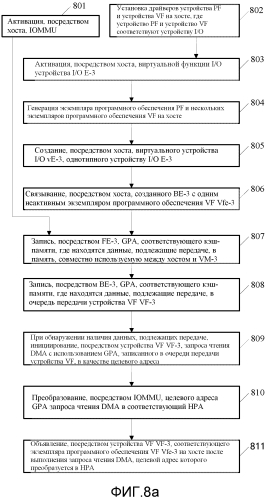 Способ и устройства обработки виртуализации и компьютерная система (патент 2573219)