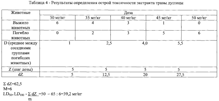 Способ получения отхаркивающего средства (патент 2316335)