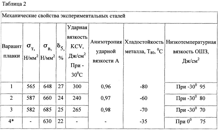 Способ производства проката (патент 2355782)