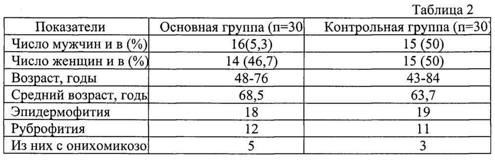 Гель противогрибкового действия (варианты) (патент 2638798)